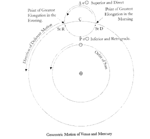 Geocentric Motion of the Inferior Planets